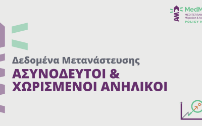 Ασυνόδευτοι & Χωρισμένοι Ανήλικοι