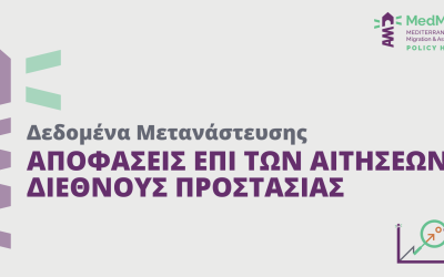 Αποφάσεις επί των Αιτήσεων Διεθνούς Προστασίας