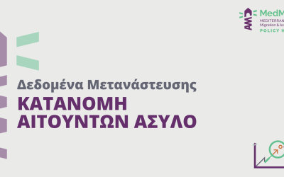 Κατανομή των Αιτούντων Άσυλο