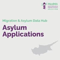 Asylum Applications